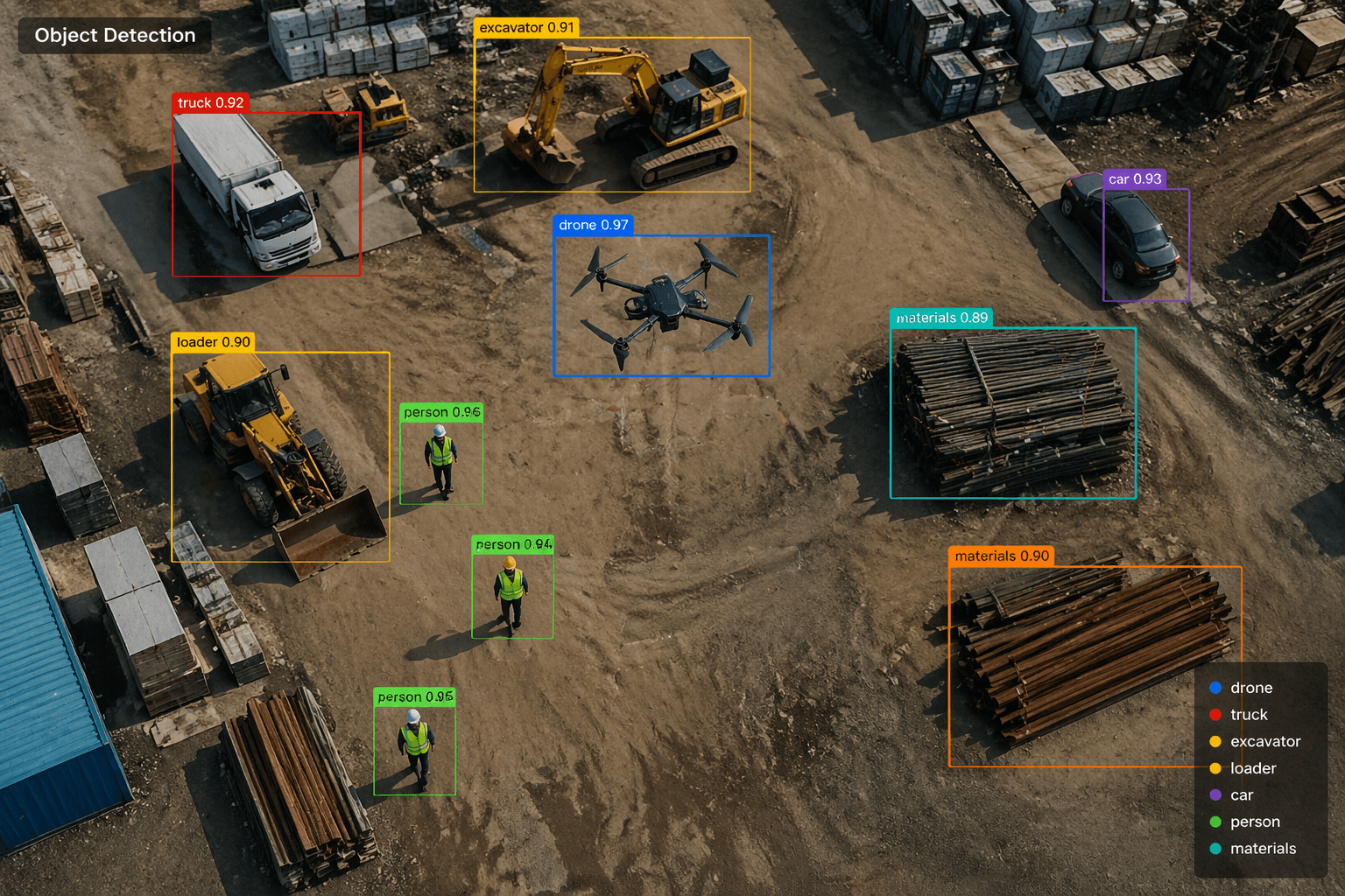Object Detection